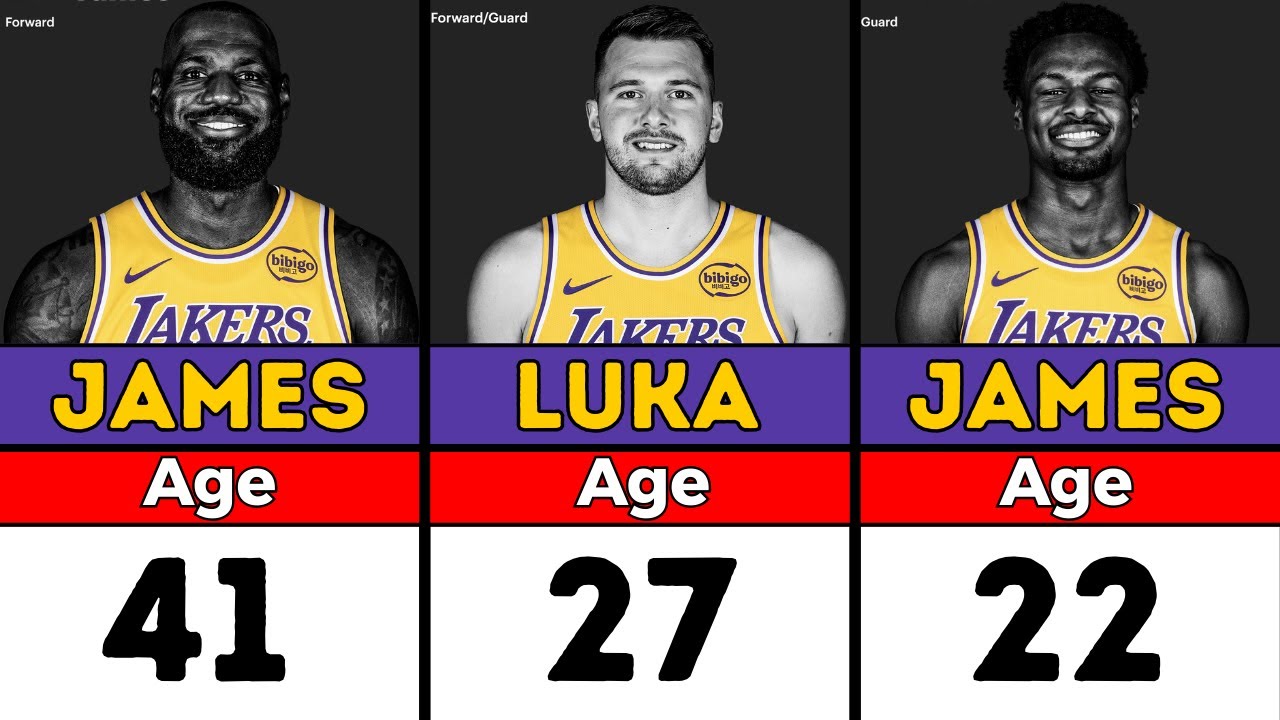 [2026] Age of LOS ANGELES LAKERS Players in 2026 | You will Be ...