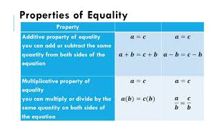 Lesson 2-2 Solving Equations with Justifications