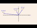 Complex Numbers and Their Operations