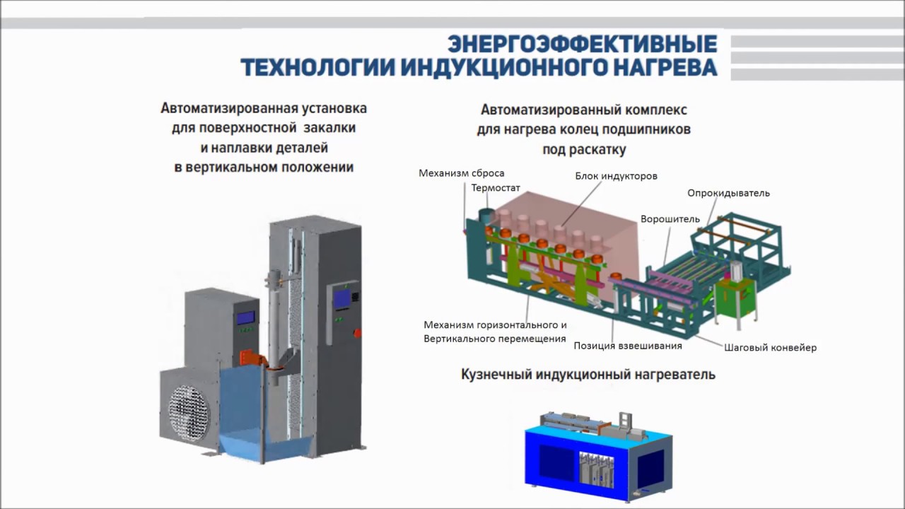 Услуги по термообработке - YouTube