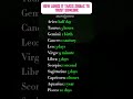 Zodiac Trust: How Long Does Each Sign Take to Trust? #shorts #zodiacsigns #astrology #horoscope