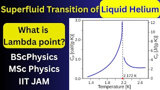 Superfluid Helium phase|He I & II| Lambda point & Transition|BSc Physics|MSc Physics| Liquid Helium