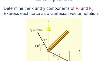 Chapter 2  Force Vectors (1 26 2018)