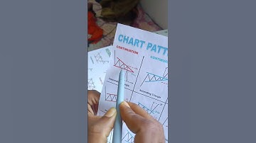 Descending Triangle pattern breakout strategy#shorts#descendingtrianglepattern#breakouttrade#chart