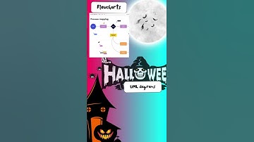 Visio 2021 Professional: