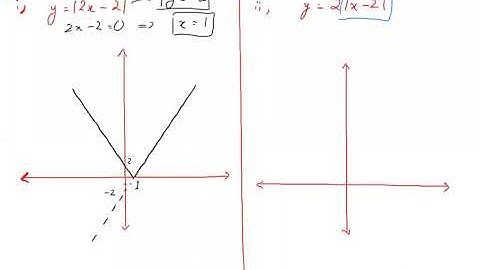 A2 Level Math - Algebra - Lecture 6A by Sir Ahsan Abdullah Patel