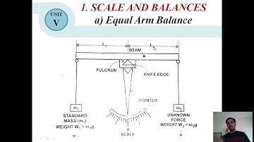 MEASUREMENT OF FORCE