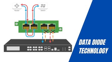 Data Diode Technology