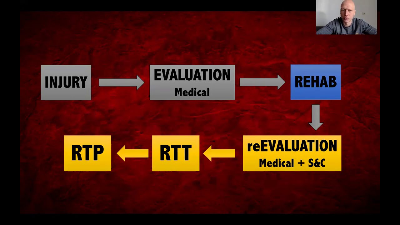 Load monitoring and management during RTP process / GWI 2020