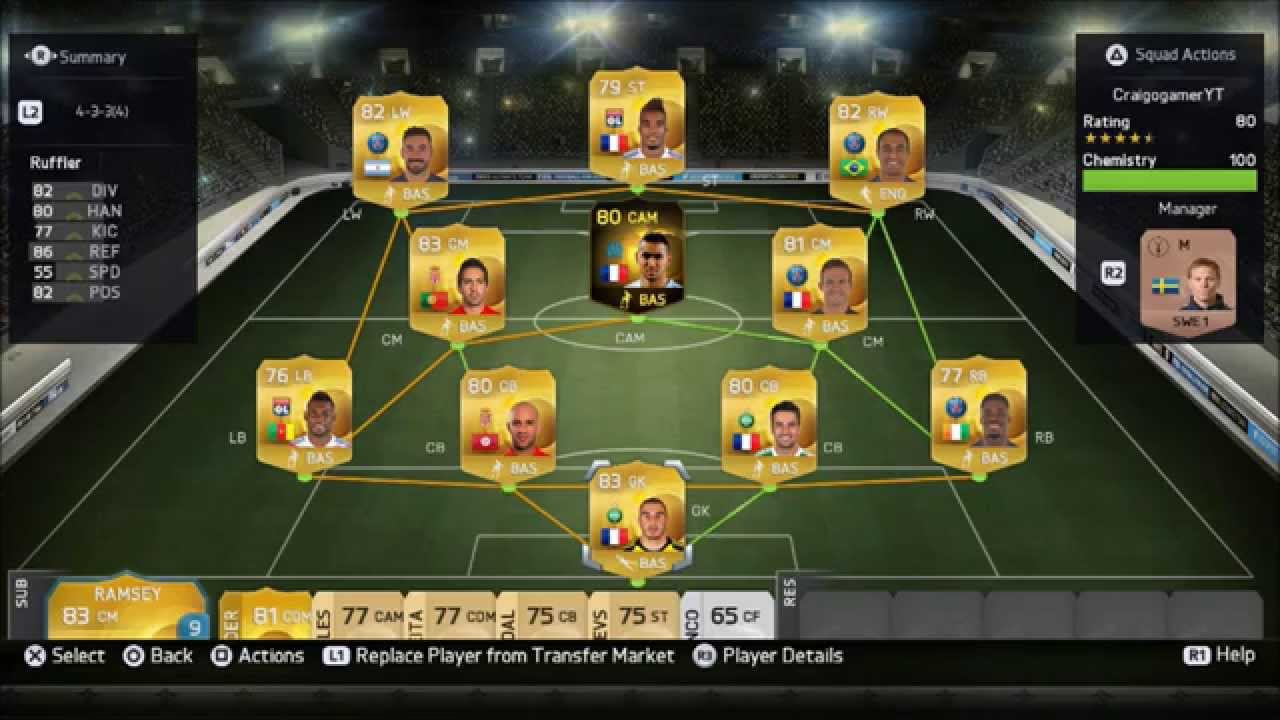 Ligue 1 Squad Guide for FIFA 15 Ultimate Team