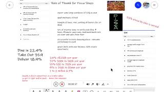 Rules of Thumb for Buying A Pizza Parlor