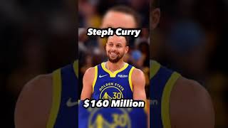Famous Net Worth of NBA Players Net Worth