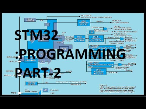 STM32 Programming from