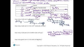 CHM 130 21 Chapter 4 Functional Groups Lecture
