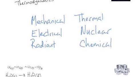 Introduction to Thermodynamics
