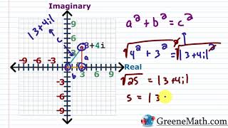 Finding the Absolute Value of a Complex Number