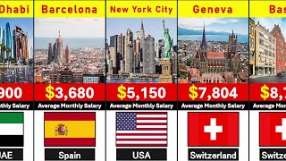 Top 100 Cities with the Highest Average Salary in the World (2026)