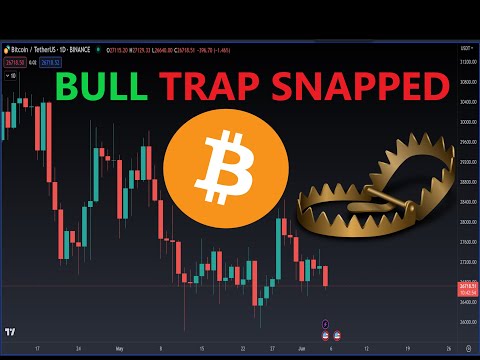 Bitcoin Bull TRAP - Technical Chart Analysis BTC Bullish Bearish Trading Price Targets