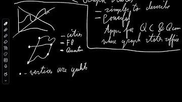 Quantum information theory - graph states, local complementations and measurements (part 1)