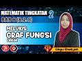 8.2.1 MELUKIS GRAF FUNGSI LINEAR