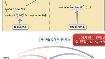 메소드 매개변수
