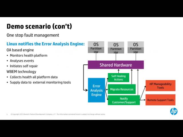 HPE Integrity SuperdomeX PCI Advanced Error Recovery Video Demo