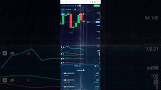 Quotex 100% Winning Strategy Ss Pattern 01 With Tricks No Loss Strategy
