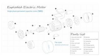 What are the components of an electric motor