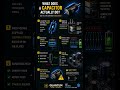 Quantum How It Works | Capacitors Explained #electronics #engineeringexplained #newtechnology