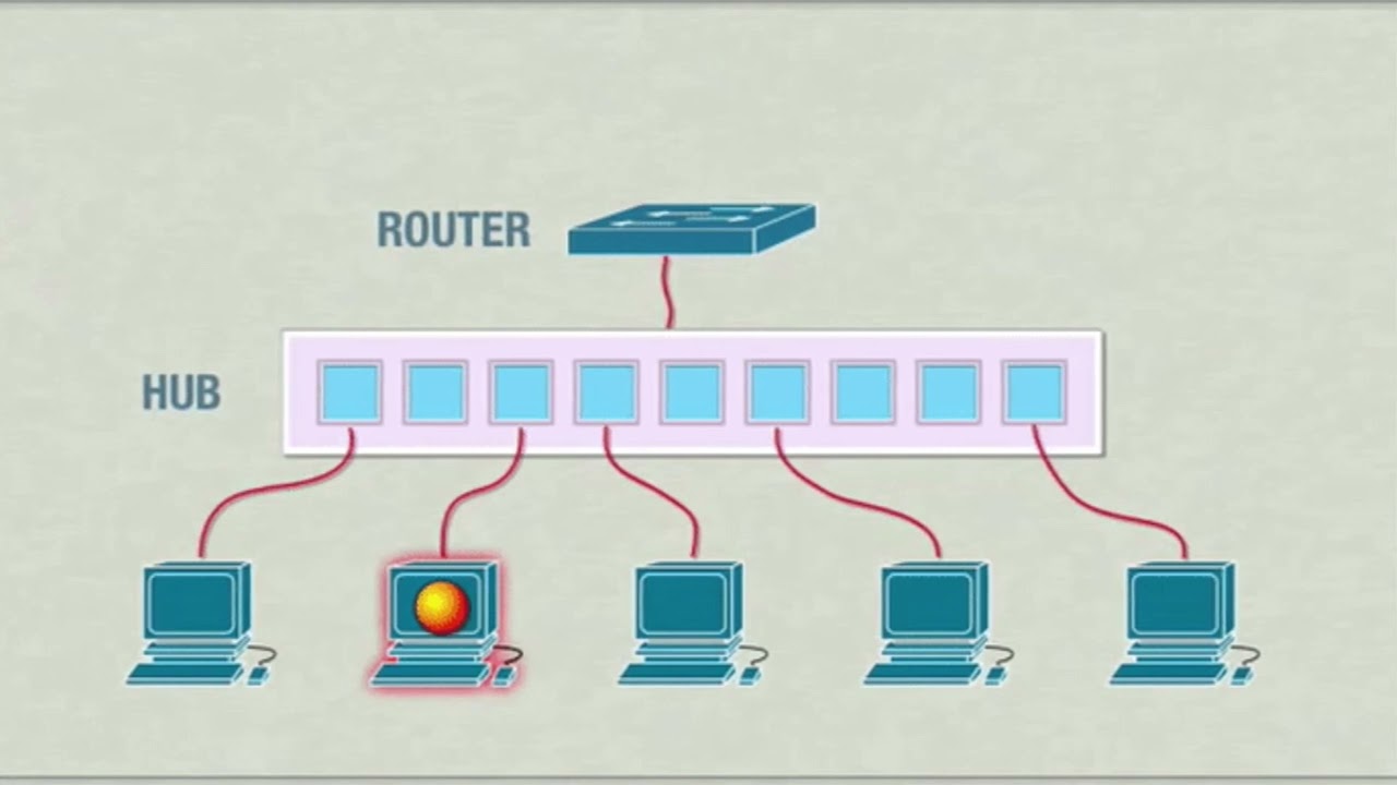 IT Networking - Layer 2 Switches, VLAN, and Layer 3 Switches Basic Understanding