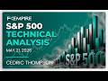 S&P 500 Forecast: Mixed US Data and Renko Support Keep Bulls in Control