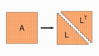 The Heat Method for Distance Computation - Fast Forward