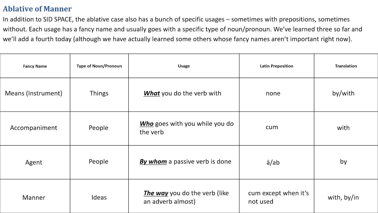 Latin II   Lesson 37   Ablative of Manner and SID SPACE   Notes