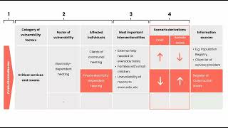 BuildERS Innovation: Vulnerability Assessment Tool