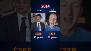 compare Net worth Jack ma vs Mark Zuckerberg #jackma #markzuckerberg #viralvideo #celebrity #fyp