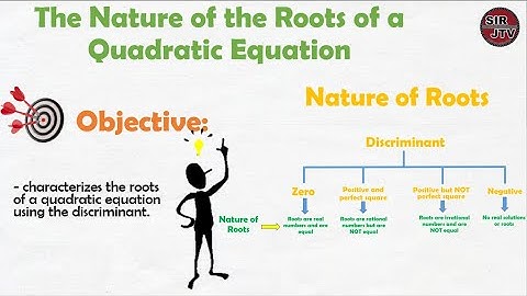 The Nature of the Roots of a Quadratic Equation