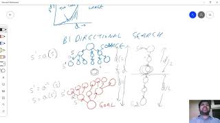 AI L2 P8 Searching: Bidirectional Search