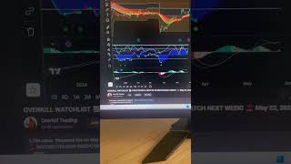 TOP PICKS FOR NEXT WEEK!! 📈 MAY 23 #stocks #crypto