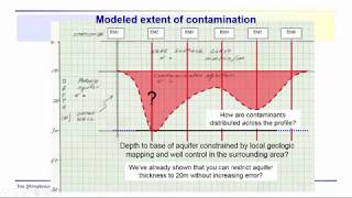 Geophysics: Terrain conductivity - IX1D Equivalent solutions and results presentation