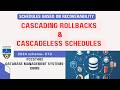 Recoverable and not recoverable schedule-KTU 2024 Scheme | S4 CS | PCCST402 | DBMS | MODULE 4