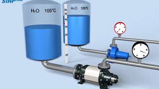 Flowserves Sihi Side Channel Pumps For Low Npsh Applications