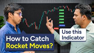 Use This Setup Directly on Any Strike Price? | Mursid Ali
