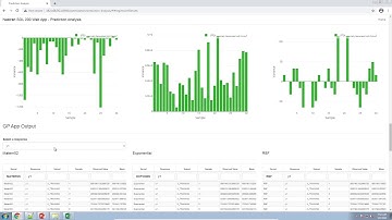 Prediction Analysis - Gaussian Process Regression for MSC Nastran Responses/Outputs