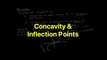 Concavity & Inflection Points of Functions