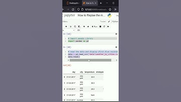 How to Replace missing value with mean value in pandas | Codersarts
