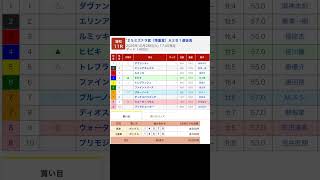 浦和競馬場 メインレース ’25ミズナラ賞(準重賞) を予想します #競馬 #予想 #競馬予想 #買い目 #浦和11r #浦和競馬 #浦和競馬場 #地方競馬 #メインレース #馬 #’25ミズナラ賞