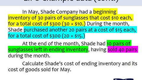 Chapter 6, LIFO inventory cost method (LO6.2.4)