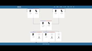 五分鐘教會你做族譜
