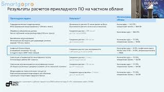 картинка: Сценарии использования облаков в производственных компаниях