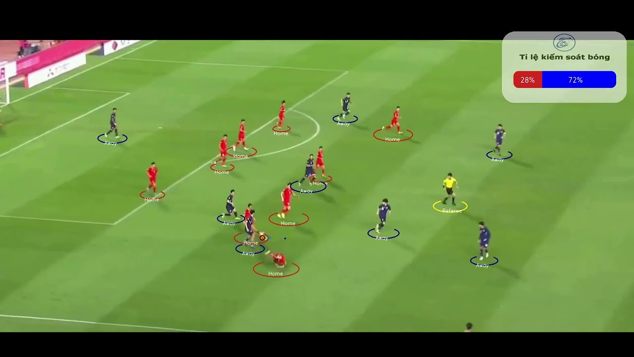 Applying Computer Vision in Football to Calculate Ball Possession (VIE vs THA)